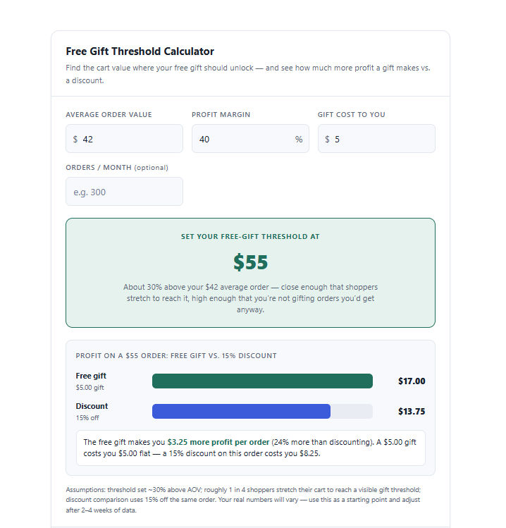 shopify free calculator for free gift